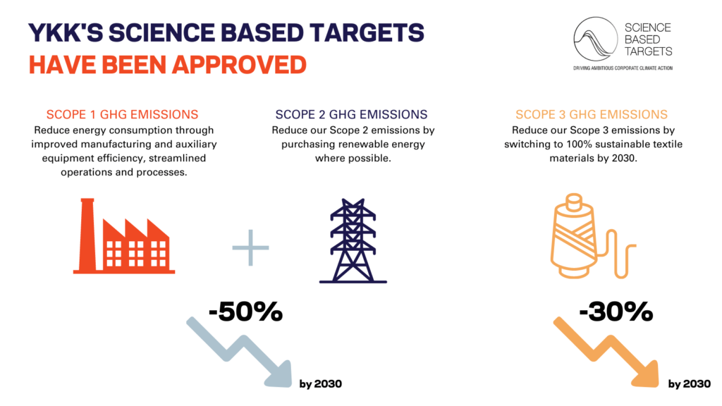 Suston Magazine Science Based Targets Initiative Approves YKK's